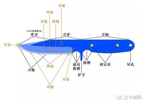 刀刃意思|刀刃的意思